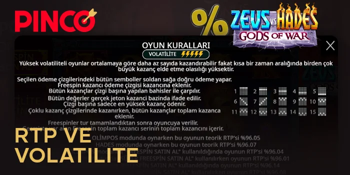 Zeus vs Hades Slotunda Volatilite ve Geri Ödeme Yüzdesi Pinco Türkiye Sitesi